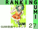 GUMI新曲ランキング#27