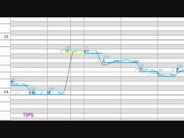 波音リツ CV-VC音源を使ってみた【シルバーバレット】