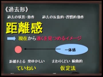 【実況】学校では教わらない英語の話vol.3【過去形】