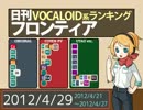 日刊VOCALOID系ランキング フロンティア 2012/4/29