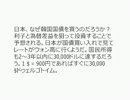 韓国国債購入についての韓国人の反応