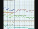 Romancing SaGa 3 「バトル1」を適当に打ち込んでみた…。