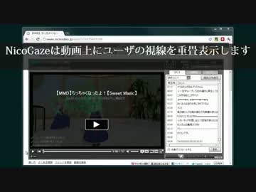 動画に視線を投稿・重畳してみた