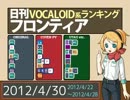 日刊VOCALOID系ランキング フロンティア 2012/4/30