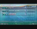 BeatmaniaIIDX 19 Lincle 4月28日午前10時半頃のランキング
