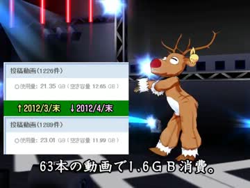 【Dance×Mixer】トナうた831「消費してみた」