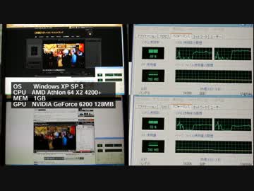 【チューニング前】　ZEROと原宿、CPU負荷の比較　【Chrome】