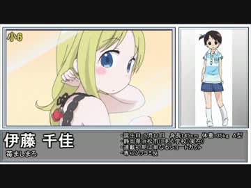 いろんなアニメから同学年のキャラを集めてみた 中学生編 ニコニコ動画