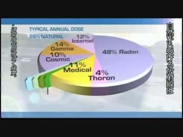放射線恐怖症の処方箋