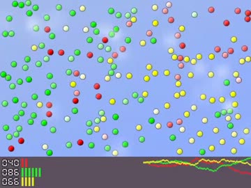 衝突する人工生命