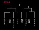 MUGEN　第4回トーナメント　AI付きシングル戦　Bブロック1/4