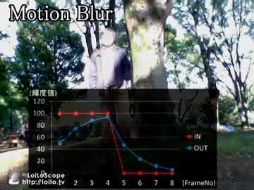 人気の 代々木公園 動画 234本 4 ニコニコ動画