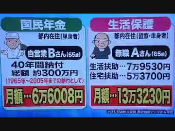 【生活保護】ニコ生配信者を福祉課に問い合わせる鮫島【不正受給】