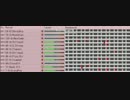 【耳コピ】 翼 / うみねこのなく頃に