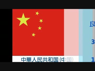 世界に良い影響をあたえていると思われている国2012 TOP10＋その他