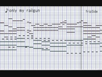 【ピアノアレンジ】only my railgun