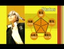 【ペルソナ４】アイキャッチを作ってみた（番長＆りせちーｖｅｒ）