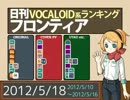 日刊VOCALOID系ランキング フロンティア 2012/5/18
