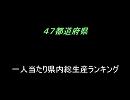 47都道府県一人あたり県内総生産ランキング