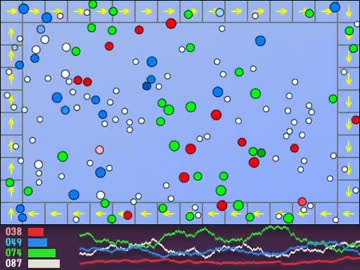 衝突する人工生命 PART2