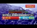 野田内閣支持率26_9% わずかに上昇 FNN世論調査