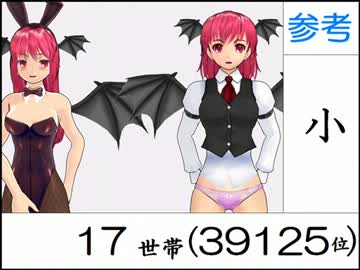 【東方苗字考】東方キャラ(+α)　苗字ランキング