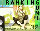GUMI新曲ランキング#32