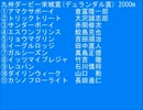 ダービーウィーク2012 九州ダービー栄城賞
