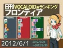 日刊VOCALOID系ランキング フロンティア 2012/6/1