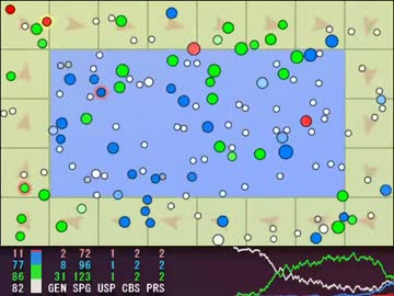 衝突する人工生命 PART3