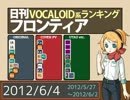 日刊VOCALOID系ランキング フロンティア 2012/6/4