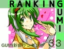 GUMI新曲ランキング#33