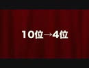 MOE SLOT キャラ総選挙【10位→4位】