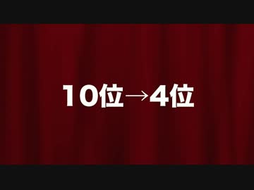 MOE SLOT キャラ総選挙【10位→4位】