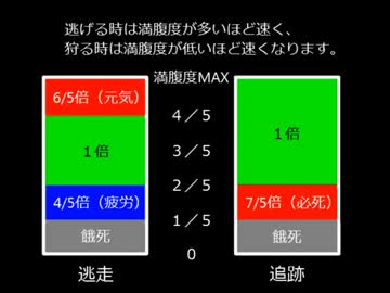 【だいぶ広くして】生態系シミュレータを作ってみた【Part８】