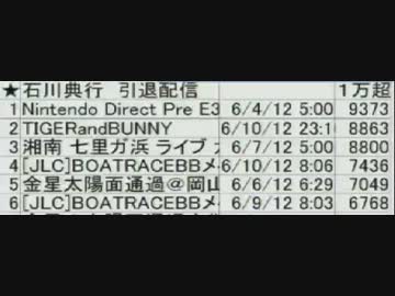 【祝・任天堂超え】UST週間視聴者ランキング1位【石川中行】