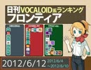 日刊VOCALOID系ランキング フロンティア 2012/6/12