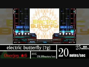 electric butterfly [7g]の秒間密度ってどのくらい？