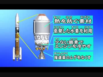 もっと遠くへ もっと便利に ～H-IIAロケットの高度化～