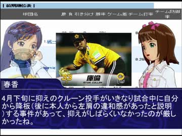 春香さんが台湾プロ野球を応援するそうです４