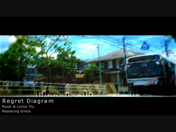 【UTAUオリジナル】Regret Diagram【健音テイ】