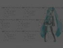【運営だけ】初音ミク問題をまとめてみた【ニコニコ】