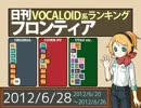 日刊VOCALOID系ランキング フロンティア 2012/6/28
