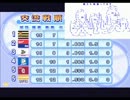 【パワプロ2010PSP】ゆっくり朝倉のマイライフPart21