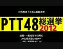 台湾のAKBヲタによる総選挙結果発表★２０１２版（簡易.Ver）