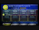 More Than Meets The Eye by Testament Full Band FC # 566