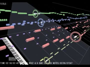 YMO「TECHNOPOLIS」をChiptune風味アレンジしてみた