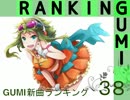 GUMI新曲ランキング#38