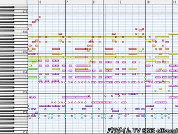 [耳コピMIDI] ココロコネクトOP より「パラダイム」 TVSIZE