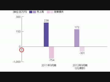 ニコファーレ大失敗の事実を隠蔽するドワンゴ兄貴.mp810